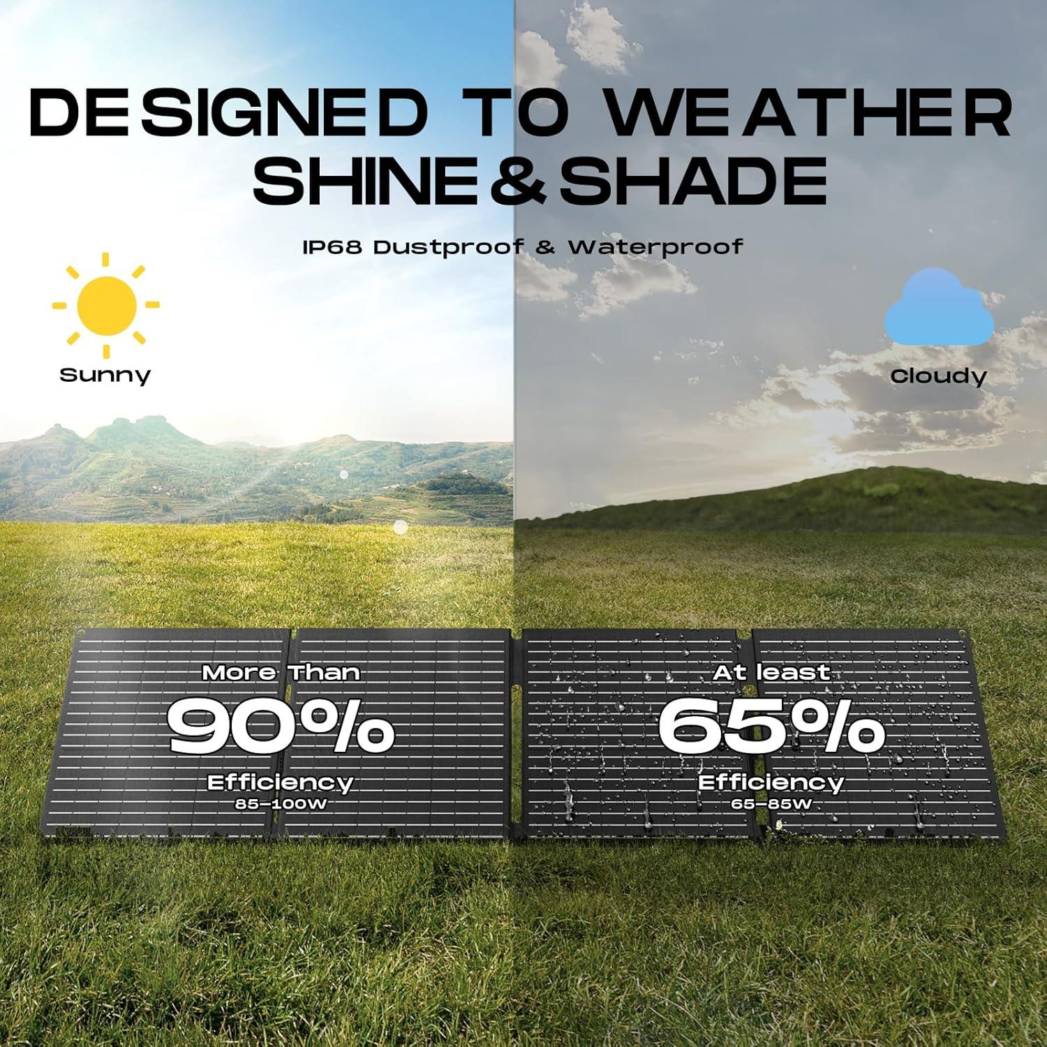 imageMARBERO 200W Portable Solar Panel for Power Station ampamp DC Devices 200 Watt Foldable Solar Charger ampgt23 High Efficiency IP68 Waterproof Compatible with Solar Generator for Camping RV Outdoor Cloudy100W 156 x 141 x 12 INCHES