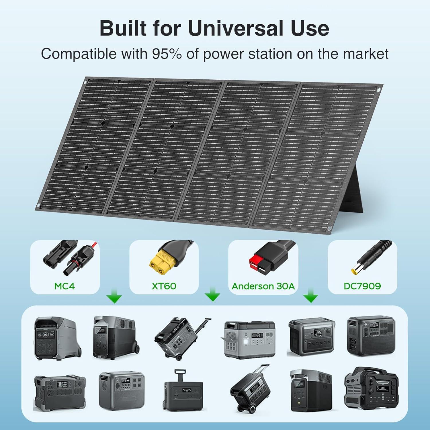 imageMARBERO 200W Portable Solar Panel for Power Station ampamp DC Devices 200 Watt Foldable Solar Charger ampgt23 High Efficiency IP68 Waterproof Compatible with Solar Generator for Camping RV Outdoor Cloudy200W 1723175 INCHES
