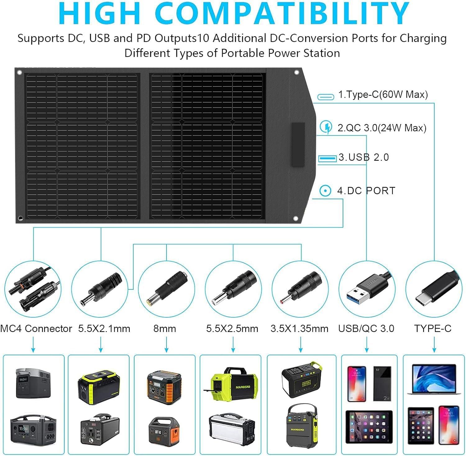 imageMARBERO 21W Portable Solar Panel Foldable Solar Panel Charger IP65 Waterproof Solar Panels 23 High Efficiency Fast Charger USB Ports ampamp DC 18V Output for Camping Outdoor Travel Emergency Cloudy100W 20 x 23 x 18