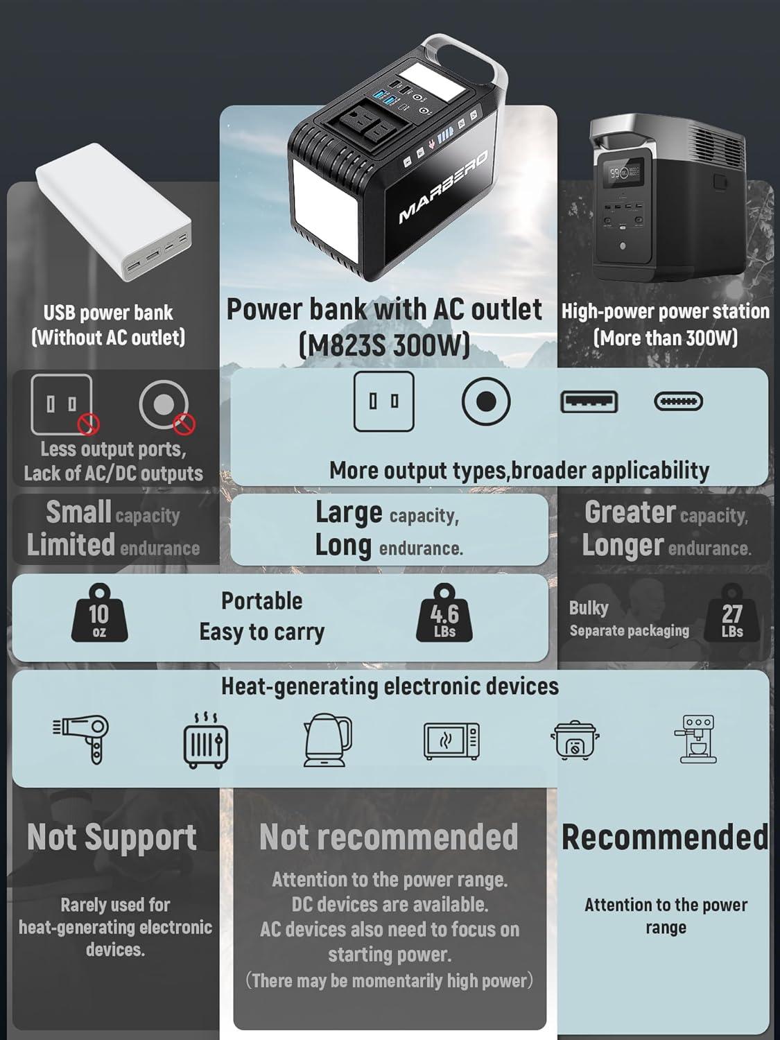 imageMARBERO Portable Power Bank with AC Outlet Peak 120W110V Portable Laptop Battery Bank 24000mAh Charger Power Supply with AC Outlet Power Station for Outdoor Camping Home Office Hurricane EmergencyM823S 237Wh 300W